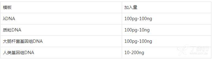 不同来源的模板起始浓度